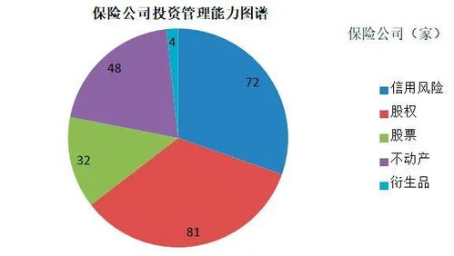 全行業險企投資管理能力首次發布與一季度持倉變動分析