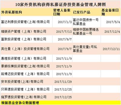 貝萊德獲批私募牌照，全球十大資管巨頭已有七家進軍中國市場